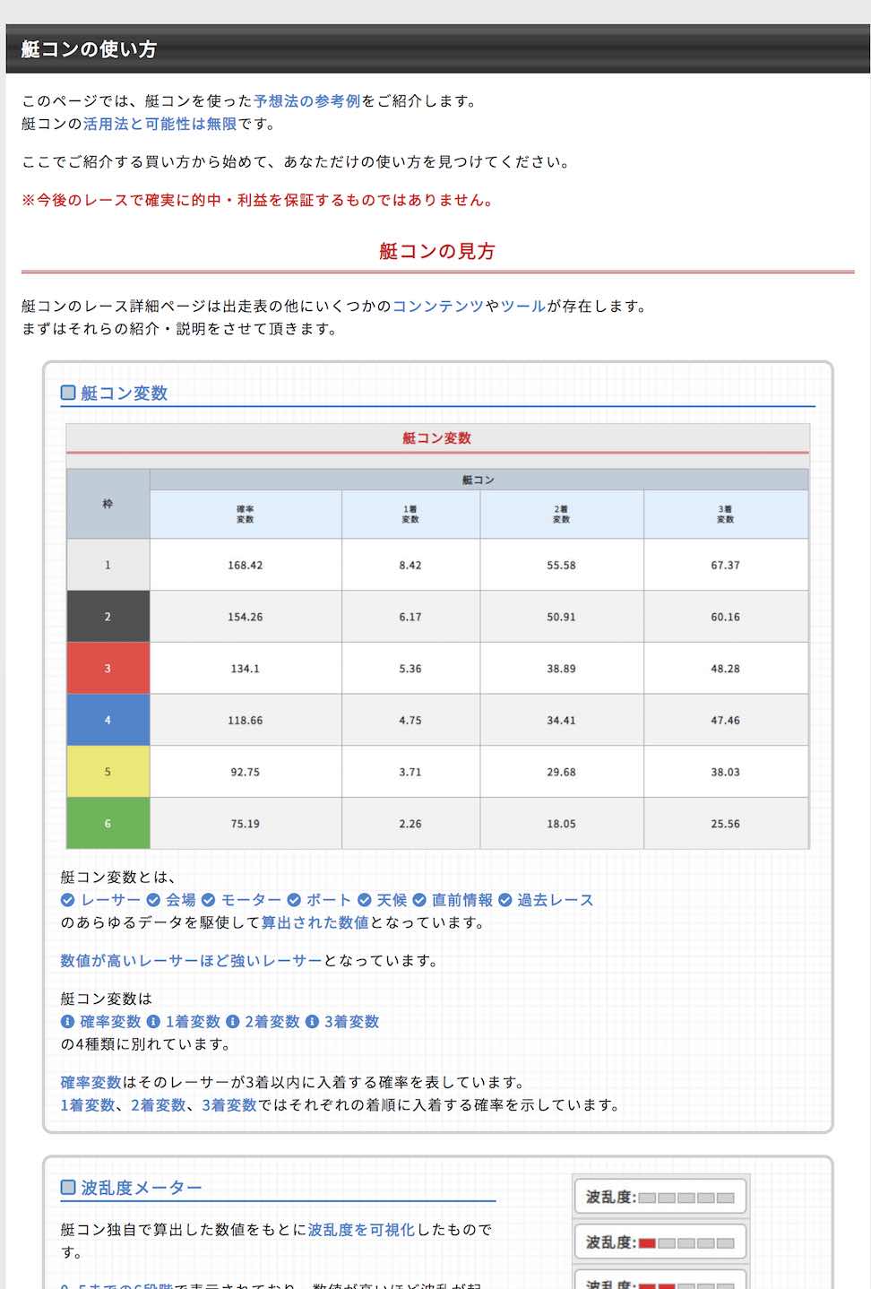 艇コン(TEICON)のわかりにくい解説